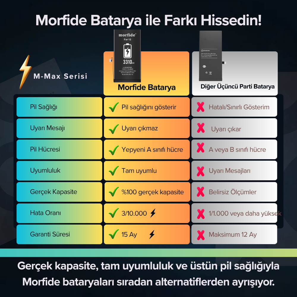 Apple iPhone 12 / 12 Pro Uyumlu 3310mAh Yüksek Kapasiteli Batarya - Gelişmiş Akıllı Chip - Pil Sağlığı Destekli - Morfide M-Max