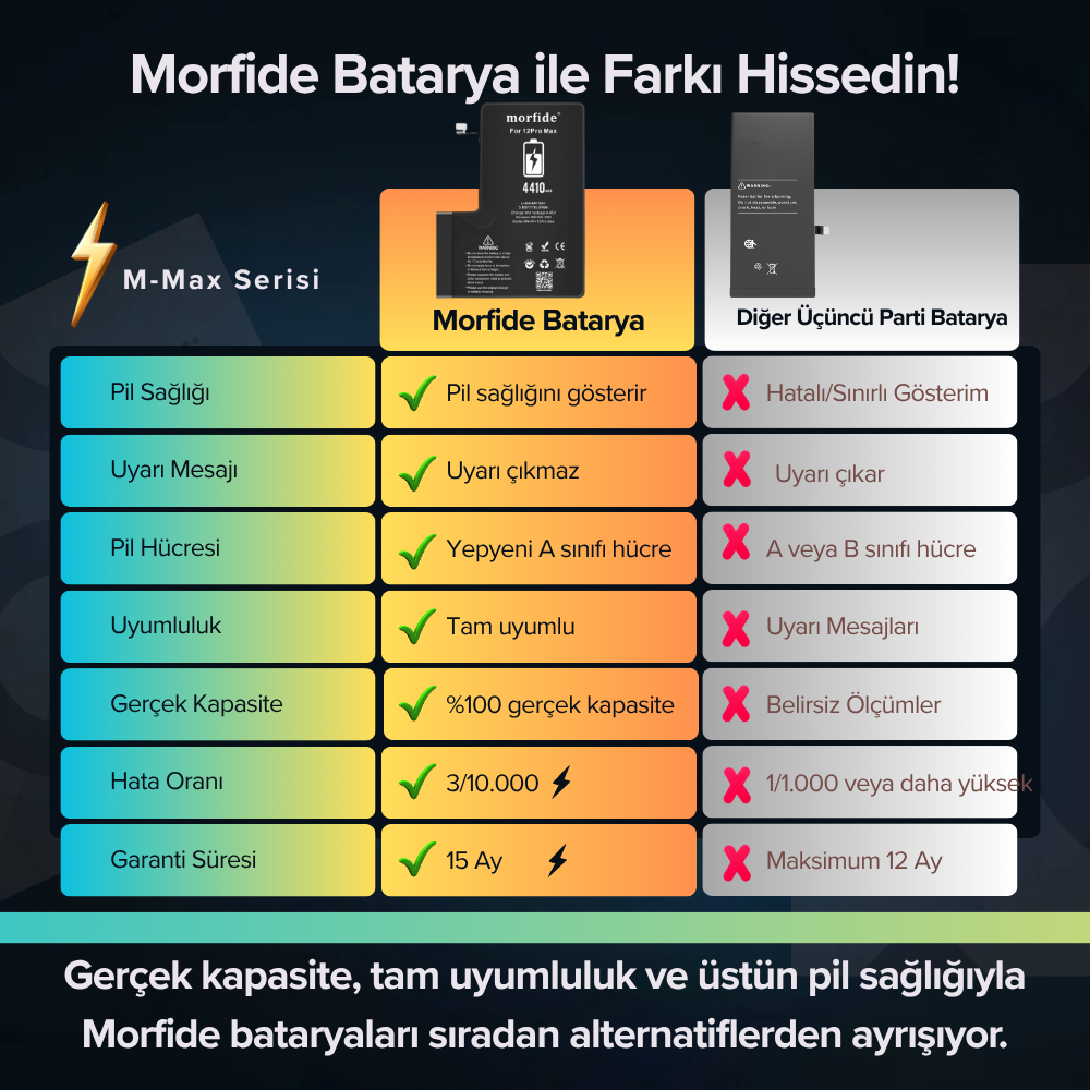 Apple iPhone 12 Pro Max Uyumlu 4410mAh Yüksek Kapasiteli Batarya - Gelişmiş Akıllı Chip - Pil Sağlığı Destekli - Morfide M-Max