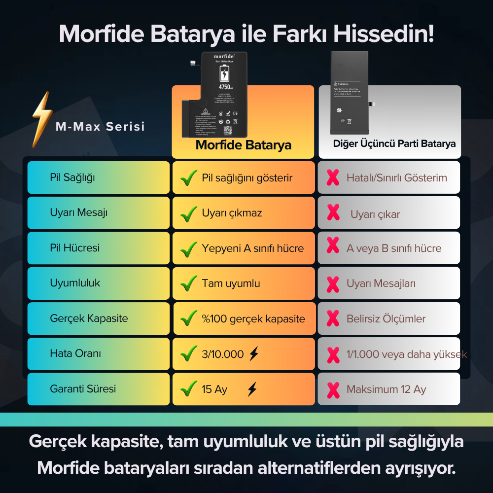 Apple iPhone 13 Pro Max Uyumlu 4750mAh Yüksek Kapasiteli Batarya - Gelişmiş Akıllı Chip - Pil Sağlığı Destekli - Morfide M-Max