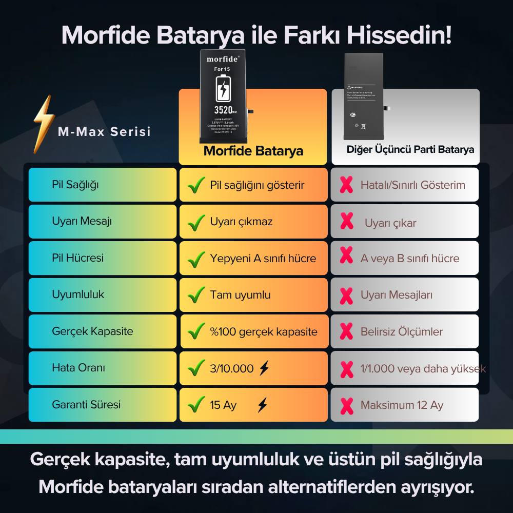 Apple iPhone 15 Uyumlu 3520mAh Yüksek Kapasiteli Batarya - Gelişmiş Akıllı Chip - Pil Sağlığı Destekli - Morfide M-Max