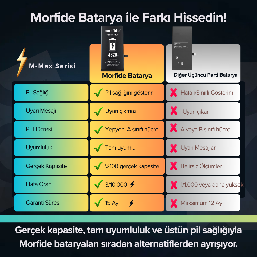 Apple iPhone 15 Plus Uyumlu 4620mAh Yüksek Kapasiteli Batarya - Gelişmiş Akıllı Chip - Pil Sağlığı Destekli - Morfide M-Max