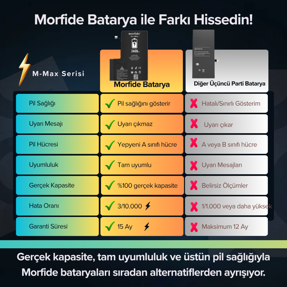 Apple iPhone 15 Pro Uyumlu 3400mAh Yüksek Kapasiteli Batarya - Gelişmiş Akıllı Chip - Pil Sağlığı Destekli - Morfide M-Max
