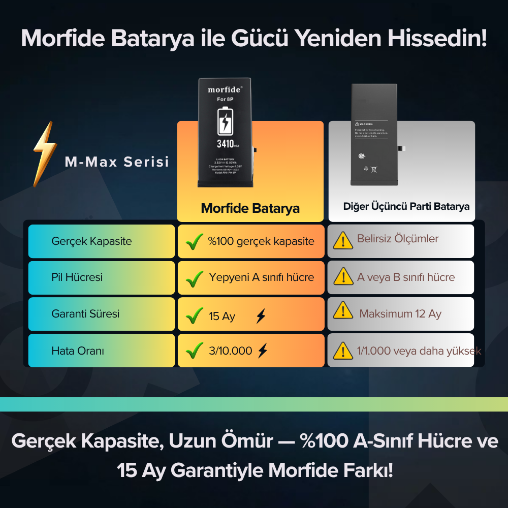 Apple iPhone 8 Plus Uyumlu 3410mAh Yüksek Kapasiteli Batarya Morfide M-Max – A Sınıf Hücre, 15 Ay Garantili