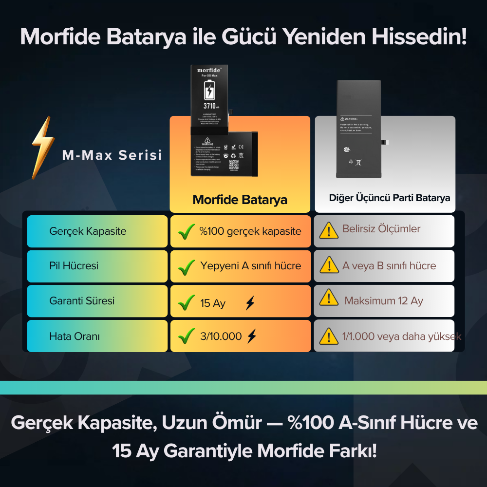Apple iPhone XS Max Uyumlu 3710mAh Yüksek Kapasiteli Batarya Morfide M-Max – A Sınıf Hücre, 15 Ay Garantili