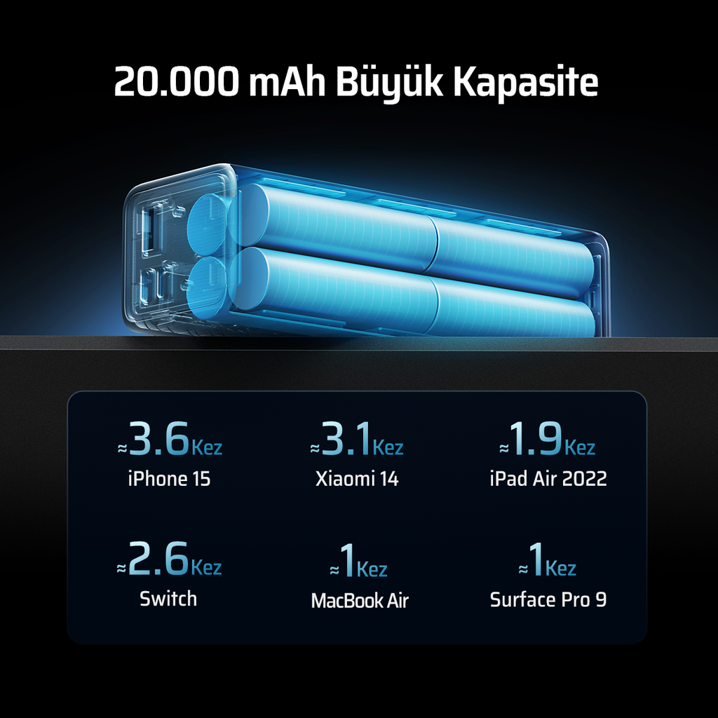 CUKTECH 15 SE Powerbank 20000 mAh | 100 W PD3.1 Süper Hızlı Şarj | 3 Port (2C1A) | TFT Ekranlı Taşınabilir Şarj Cihazı – Laptop, MacBook, iPhone, Samsung, Xiaomi ile Uyumlu