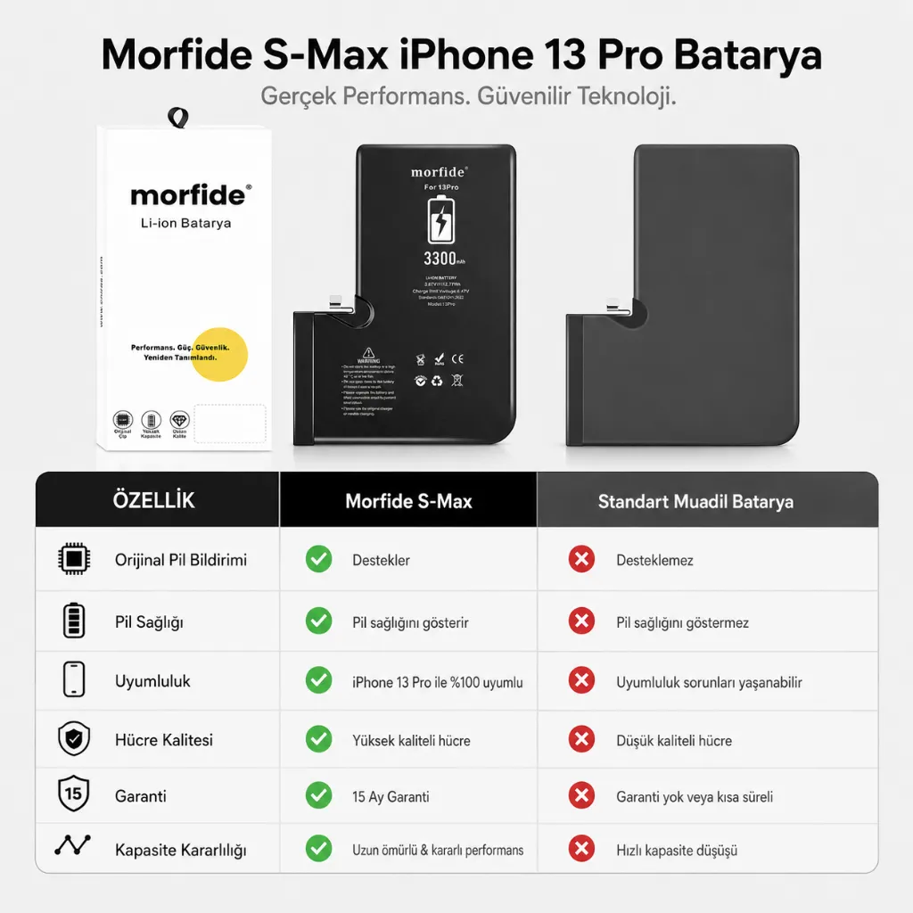 iPhone_13_Pro_Batarya (6).webp